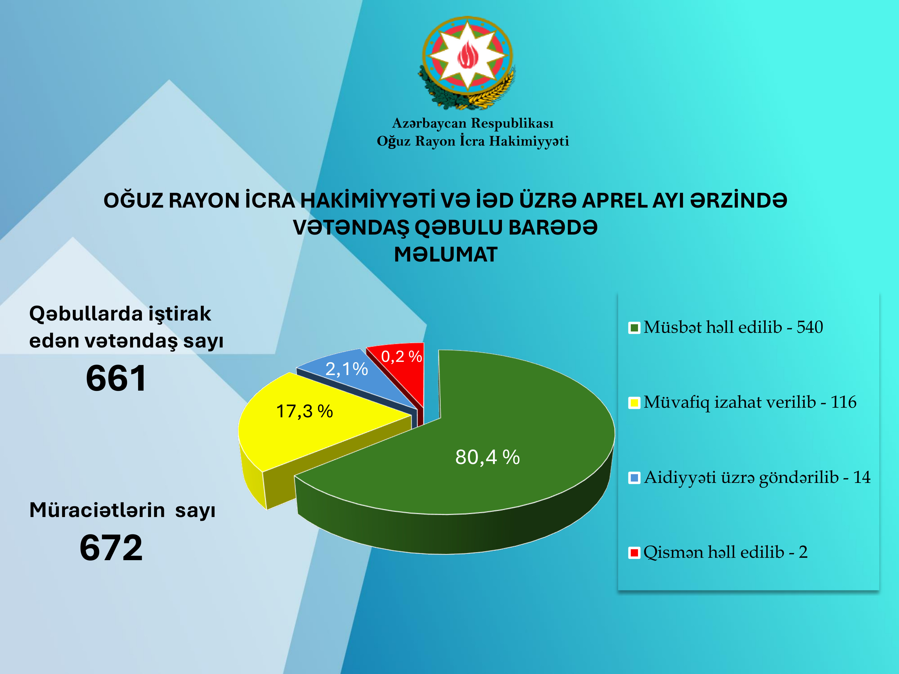 Qəbul statistikası Aprel 2026.jpg