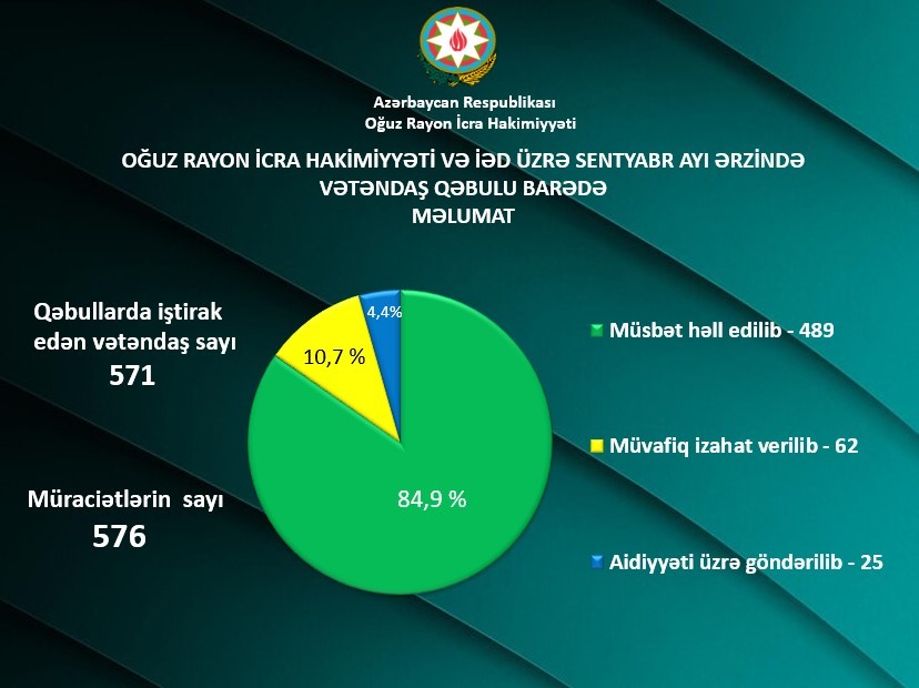 Qəbul statistika sentyabr..jpg