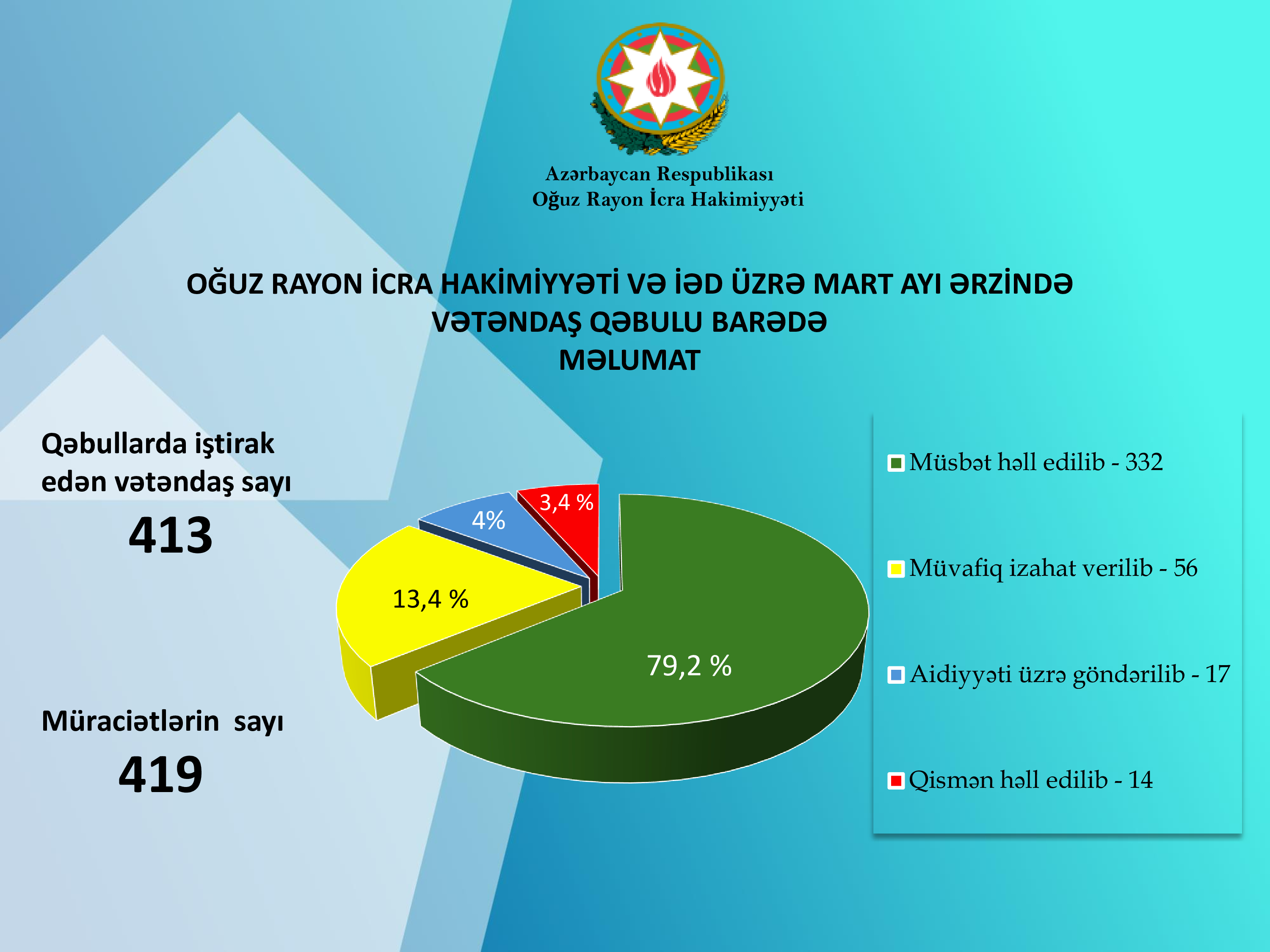 Qəbul statistikası Mart 2026.jpg