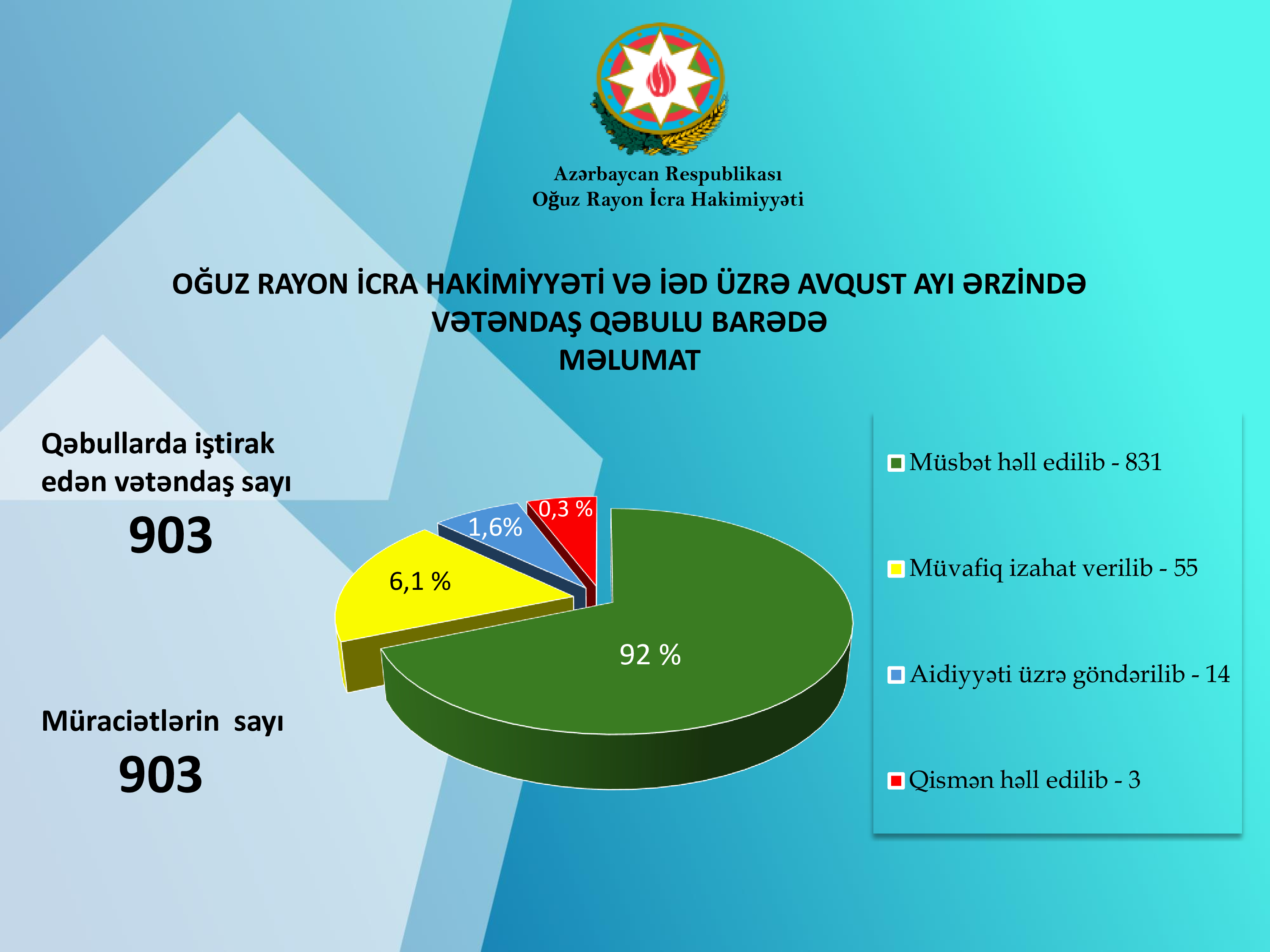Qəbul statistikası Avqust 2026 (1).jpg