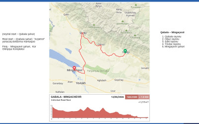 “Bakı–Xankəndi” velosiped yarışının marşrutu üzrə yollara baxış keçirilib