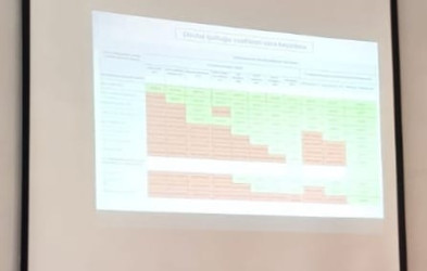 Oğuzda Dövlət İmtahan Mərkəzi tərəfindən dövlət qulluqçularına üç günlük təlimlər keçirilib